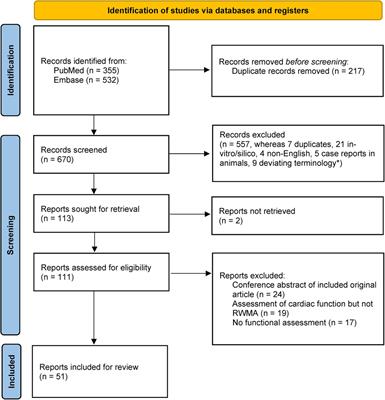 Animal models of Takotsubo syndrome: bridging the gap to the human condition